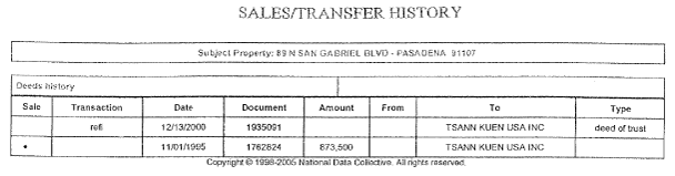 (SALES TRANSFER HISTORY)